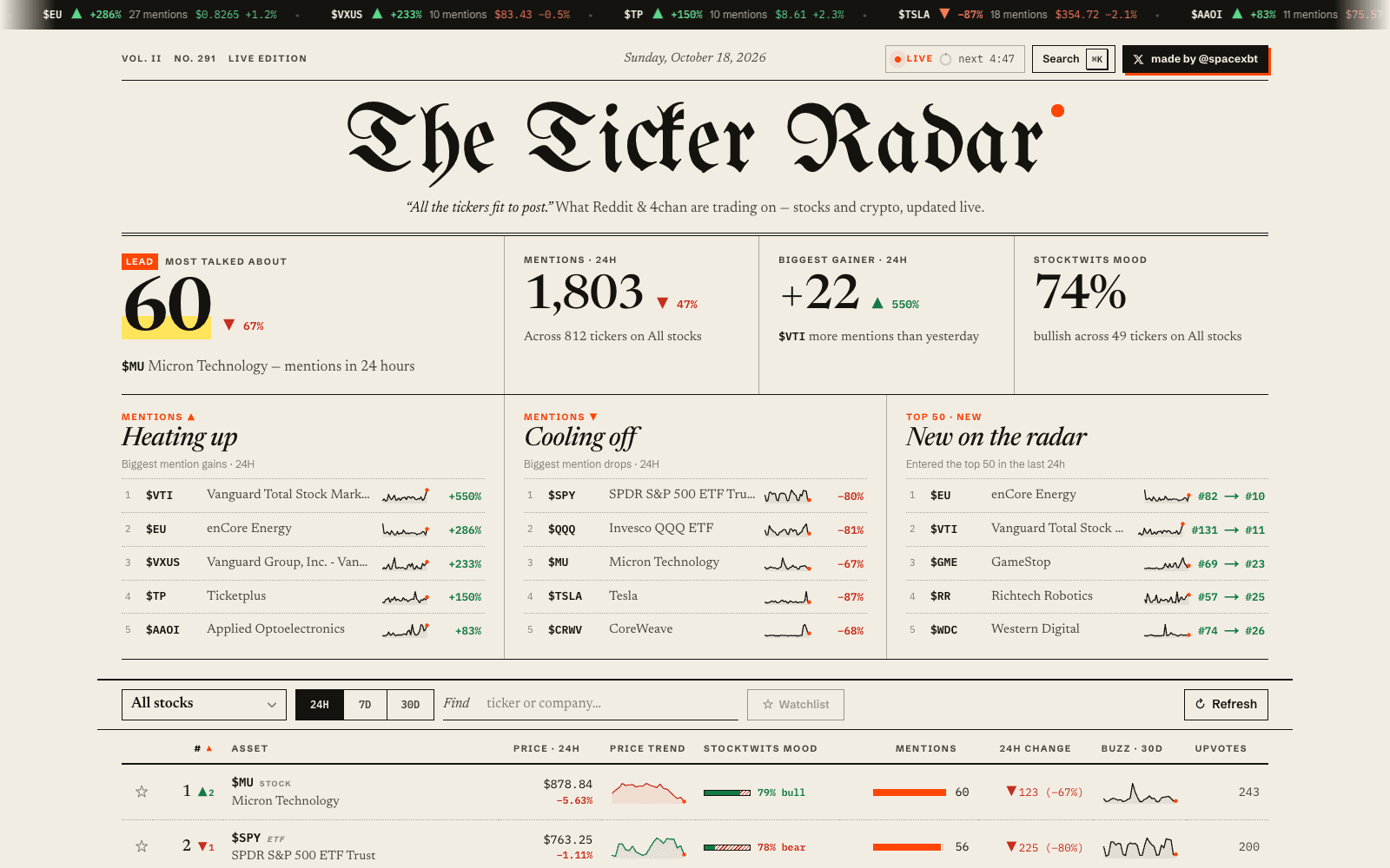 Screenshot of The Ticker Radar